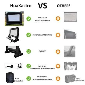 14 FT Inflatable Projector Movie Screen for Backyard