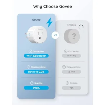 Govee Smart Plug with Alexa & Google Assistant - 4 Pack