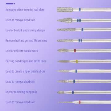 YaFex 20pcs Nail Drill Bits Set, 3/32 Inch Professional Ceramic Diamond Cuticle Drill Bits for Nails, Electric Efile Nail File Bits for Acrylic Gel Nails Manicure Pedicure