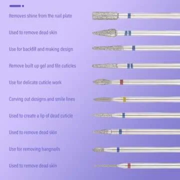 YaFex 20pcs Nail Drill Bits Set, 3/32 Inch Professional Ceramic Diamond Cuticle Drill Bits for Nails, Electric Efile Nail File Bits for Acrylic Gel Nails Manicure Pedicure