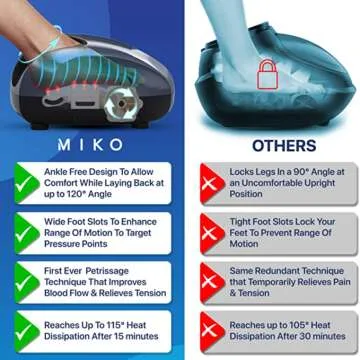 MIKO Foot Massager: Deep-Kneading, Compression, Shiatsu, Heat