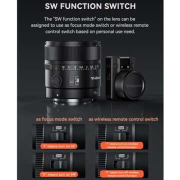 YONGNUO YN11MM F1.8S Lens w/Remote Controller, 11mm F1.8 Large Aperture Fixed Prime Lens for Sony, Auto Focus APS-C Frame, Ultra Wide Angle Lens for E Mount Mirrorless Cameras
