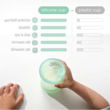 Olababy Clear View Silicone Training Cup with Straw Lid | Toddler Sippy Trainer 12mo+ | Unbreakable Water Drinking Cups for Kids 2yr+ | Baby Led Weaning & Feeding Supplies (Lilac, 9 oz)