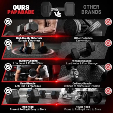 PAPABABE 150 lb Dumbbell Set with Rack Home Gym Free Weights