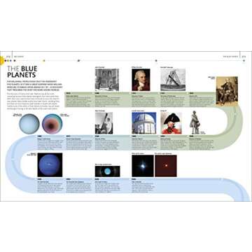 The Planets: The Definitive Visual Guide to Our Solar System
