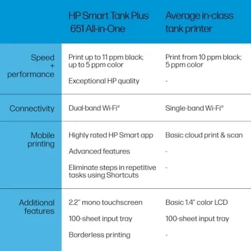 HP Smart Tank Plus 651 All-in-One Printer with Ink