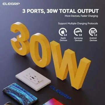ELEGRP 30W USB Wall Outlet with Dual Type C & A