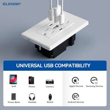 ELEGRP 30W USB Wall Outlet with Dual Type C & A