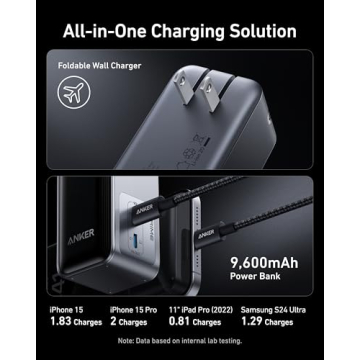 Anker Prime Power Bank 65W Fast Charger with AC