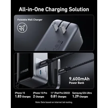 Anker Prime Power Bank 65W Fast Charger with AC