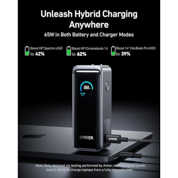 Anker Prime Power Bank 65W Fast Charger with AC