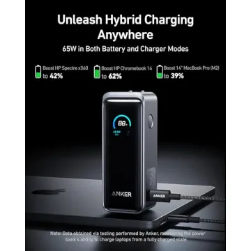 Anker Prime Power Bank 65W Fast Charger with AC