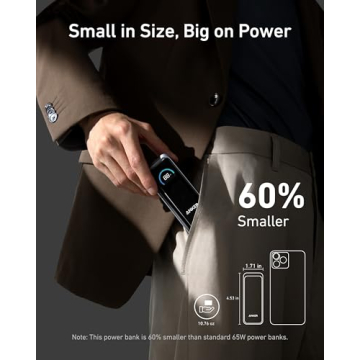 Anker Prime Power Bank 65W Fast Charger with AC