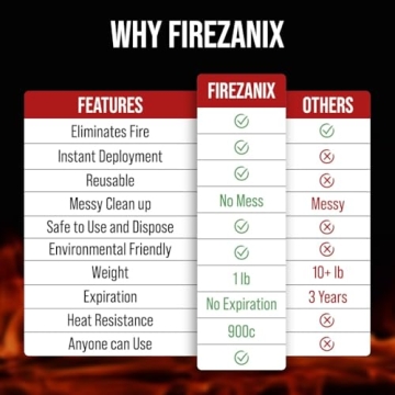 FIREZANIX Emergency Fire Blanket - Essential Safety Tool