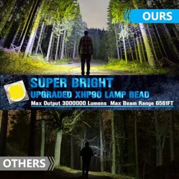 JSKNB 3000000 Lumens Spotlight, 9 Modes Rechargeable Led Spotlight Flashlight with 350° Rotate Head...