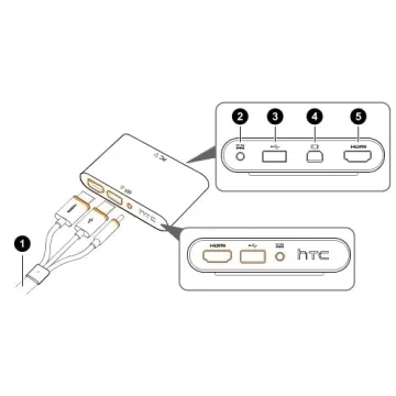 HTC Vive Virtual Reality Headset for Gaming and Education