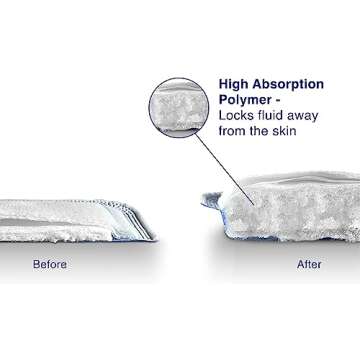 MedVance Super Absorbent Dressing, Non-Adhesive Pads for Wound Care, Pressure Ulcers & 1st/2nd Degree Burns, Superior Moisture Absorption, Box of 10 Dressings (3"x3" Bandage, 1.75"x1.75" Pad)