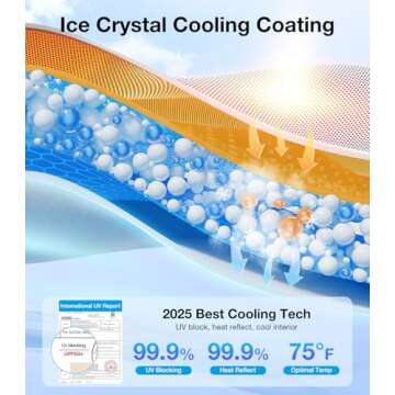 Wigoo 2025 Upgrade Tesla Model Y Sunshade Roof