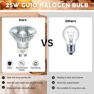 Bobolyn Ceramic Electric Wax Melt Warmer Candle Waxing Warmer Burner Melt Wax Cube Melter Fragrance Warmer- Ideal Gift for Wedding, Spa and Aromatherapy (Flower)