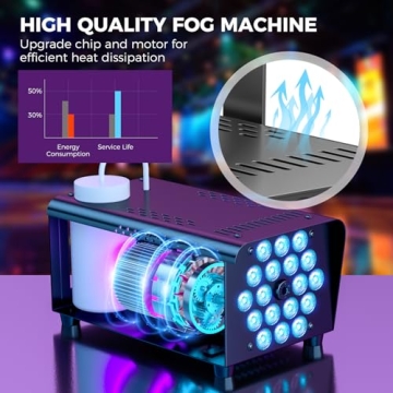 Fog Machine with 18 LED Lights & Remote Control