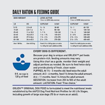 ORIJEN Original Dry Dog Food Grain Free for All Life Stages