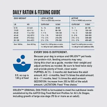 ORIJEN Original Dry Dog Food Grain Free for All Life Stages