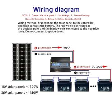 Boost MPPT Solar Charge Controller 12A 24V/36V/48V/60V/72V Lead-Acid LiFePO4 Gel Flooded Batteries etc in Golf Cart Electric Bike Ebike Solar Charge Motor Bicycle and Solar System