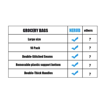 Buy NERUB Reusable Grocery Bags - 10 Pack of Durable Totes