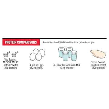 Muscle Milk Genuine Protein Powder - 32g Protein, Low Sugar