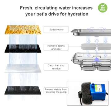 Cat Water Fountain Stainless Steel, 101oz/3L Pet Fountain with LED Light for Cats and Dogs (Clear)