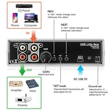 Douk Audio VU56C 56-Bit Level Meter, LED Music Spectrum, Stereo Sound Indicator, Audio Display