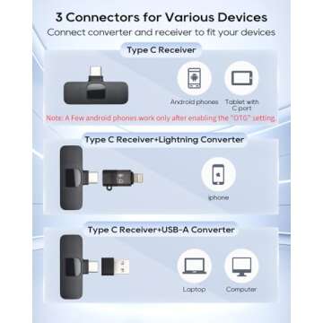 USB C Phone Microphone for iphone Android Tablet ipad PC Wireless Lavalier Mini Mic for Content Creator Video Recording Vlogging Youtube Tiktok Podcast Interview Usbc Microphones Small Mics Black