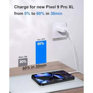 30W USB C Fast Charger for Google Pixel 9/9 Pro/9 Pro XL/8/8a/8 Pro/7 Pro/7a/7/6/5/4/3 XL, 30 Watt Type C Super Fast Wall Charger Block with 6FT USB C to C Cable