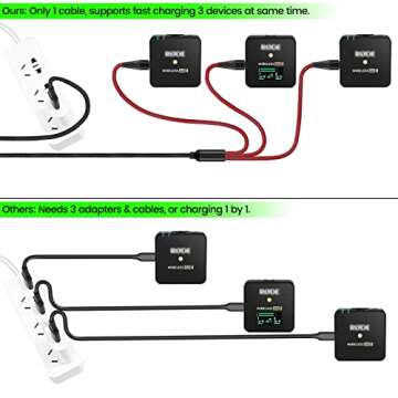 3-in-1 USB C Cable Replacement for Rode Wireless Go II Microphone System, Nylon Braided Charging Cord with 3 Type-C Plugs 4ft