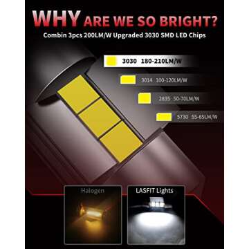 LASFIT 28MM LED Festoon 29MM 30MM 641 6614F 6612F TS-14V1CP LED Dome Map Trunk Cargo Light Bulb 6000K White Light (Pack of 2)