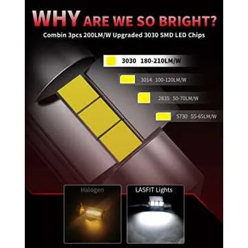 LASFIT 28MM LED Festoon 29MM 30MM 641 6614F 6612F TS-14V1CP LED Dome Map Trunk Cargo Light Bulb 6000K White Light (Pack of 2)