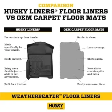 Husky Weatherbeater Floor Liners for Toyota Prius Models 2016-2022