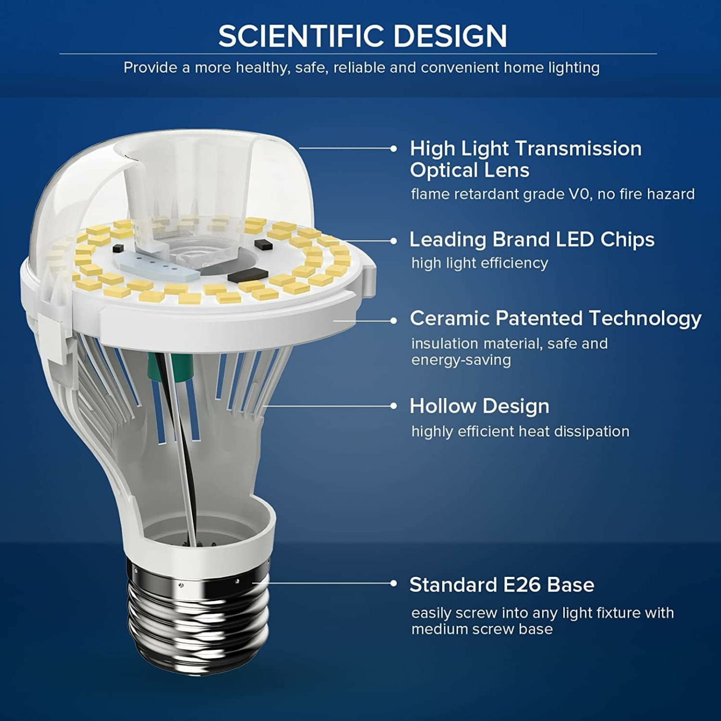 SANSI LED Light Bulbs: 100W Equivalent, 1600 Lumens