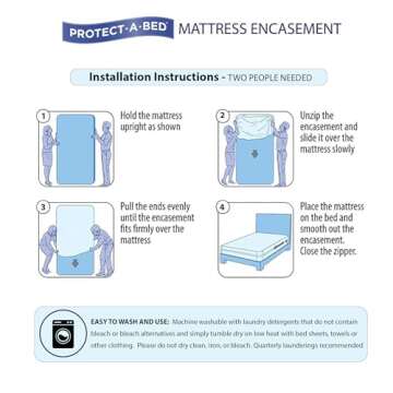 AllerZip Smooth Waterproof Bed Bug Proof Zippered Bedding Encasement, Full, (Fits 7 - 12 in. H)