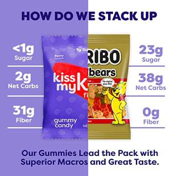 Kiss My Keto Gummies Candy - Low Carb Vegan Treats