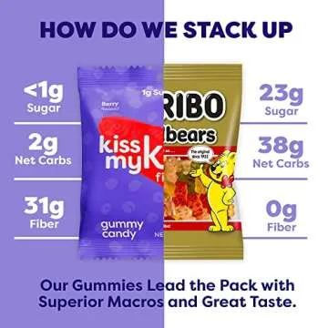 Kiss My Keto Gummies Candy - Low Carb Vegan Treats