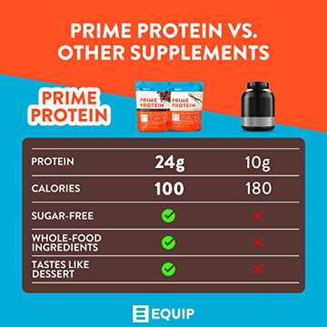 Equip Foods Chocolate Prime Protein Powder - Vanilla & Chocolate - Grass-Fed Isolate Beef Protein Po...