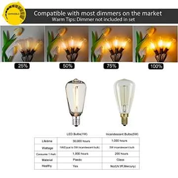 DAMAING 50 FT Waterproof Outdoor String Lights with 27 Bulbs