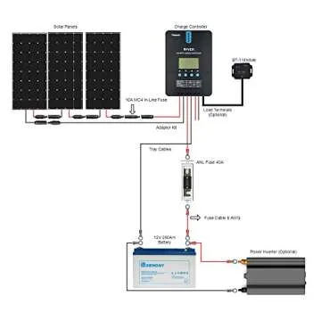 Renogy Deep Cycle 12V 200Ah Battery for Reliable Power