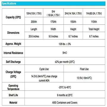 Renogy Deep Cycle 12V 200Ah Battery for Reliable Power