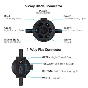 Heavy Duty Miady Trailer Wiring Adapter for Secure Connections