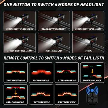 Bike Tail Light & Headlight Set - 7 Modes & 1000lm