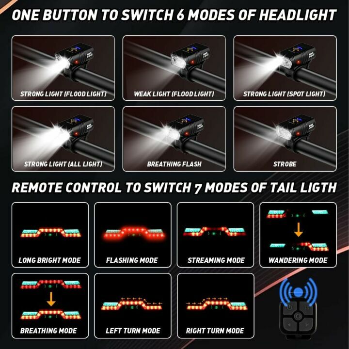 Bike Tail Light & Headlight Set - 7 Modes & 1000lm