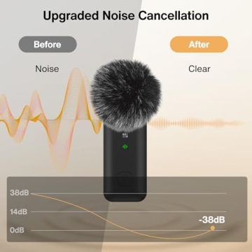 IVANKY Wireless Lavalier Mic for iPhone - 2 Pack