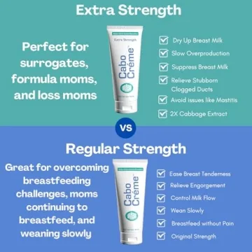CaboCréme Extra Strength Weaning Support Breast Cream